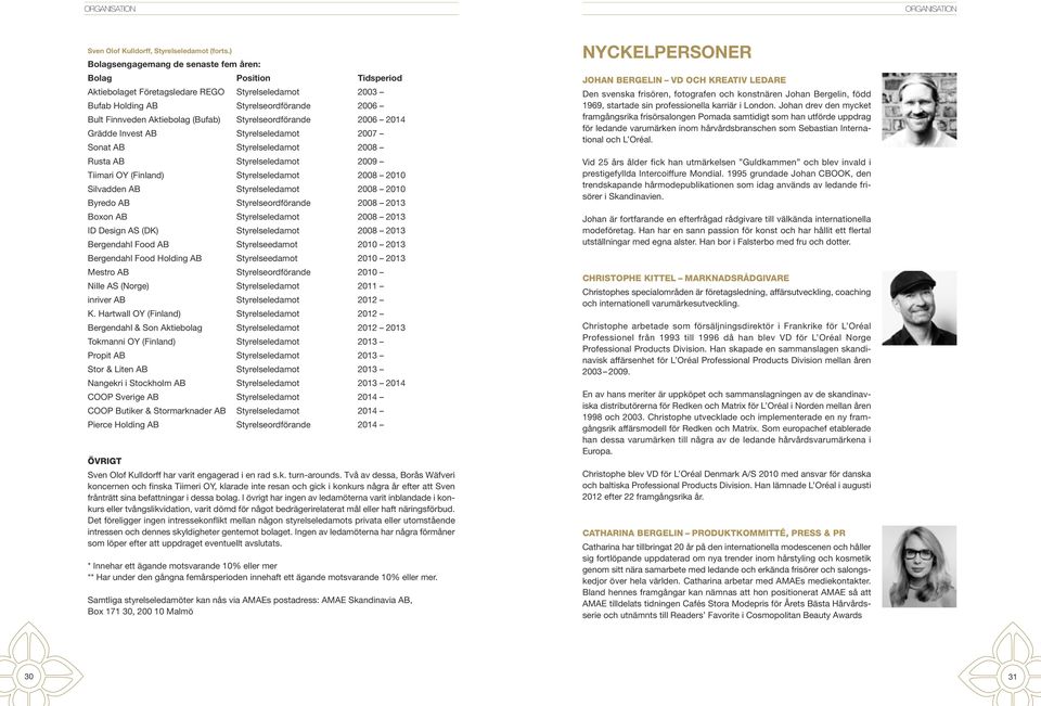 Styrelseordförande 2006 2014 Grädde Invest AB Styrelseledamot 2007 Sonat AB Styrelseledamot 2008 Rusta AB Styrelseledamot 2009 Tiimari OY (Finland) Styrelseledamot 2008 2010 Silvadden AB