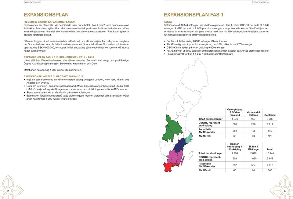 företaget globalt. Siffrorna bygger på att emissionen blir fulltecknad och att sex säljare kan rekryteras omgående. Om emissionen inte blir fulltecknad rekryteras ett färre antal säljare.