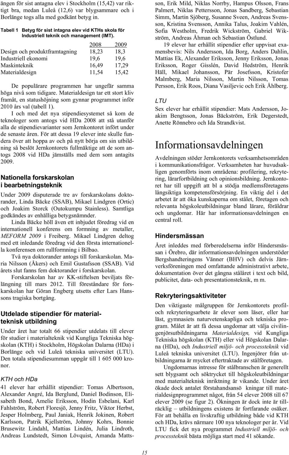 2008 2009 Design och produktframtagning 18,23 18,3 Industriell ekonomi 19,6 19,6 Maskinteknik 16,49 17,29 Materialdesign 11,54 15,42 De populärare programmen har ungefär samma höga nivå som tidigare.