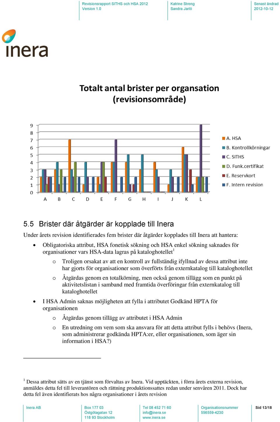 organisationer som överförts från externkatalog till kataloghotellet Åtgärdas genom en totalkörning, men också genom tillägg som en punkt på aktivitetslistan i samband med framtida överföringar från