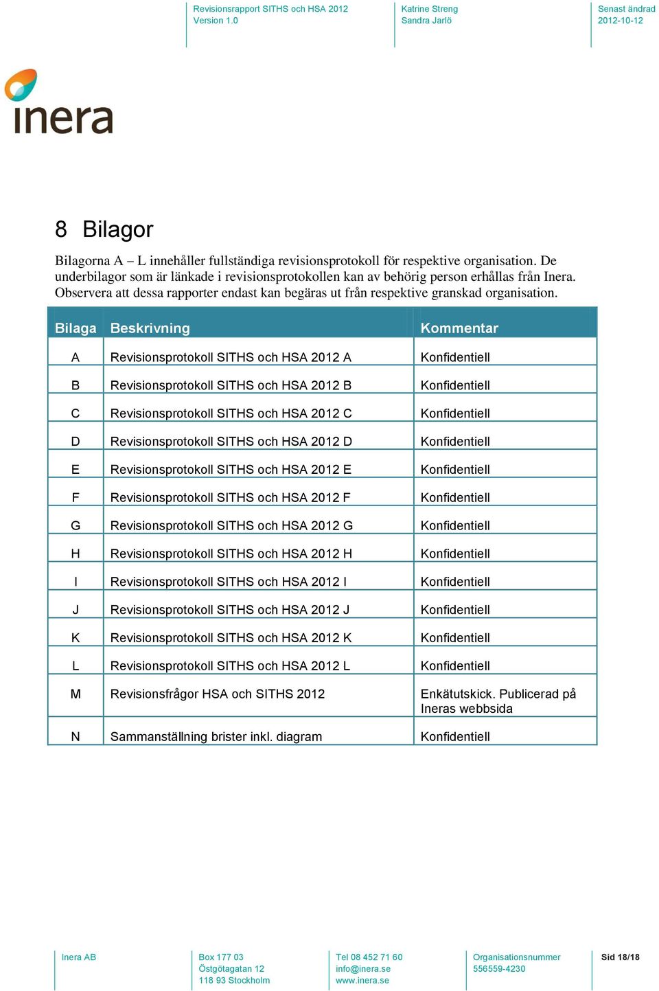 Bilaga Beskrivning Kommentar A Revisionsprotokoll SITHS och HSA 2012 A Konfidentiell B Revisionsprotokoll SITHS och HSA 2012 B Konfidentiell C Revisionsprotokoll SITHS och HSA 2012 C Konfidentiell D