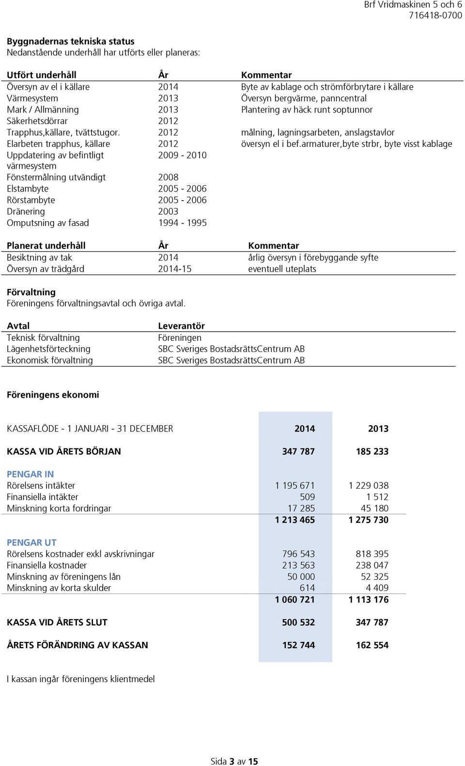 2012 målning, lagningsarbeten, anslagstavlor Elarbeten trapphus, källare 2012 översyn el i bef.