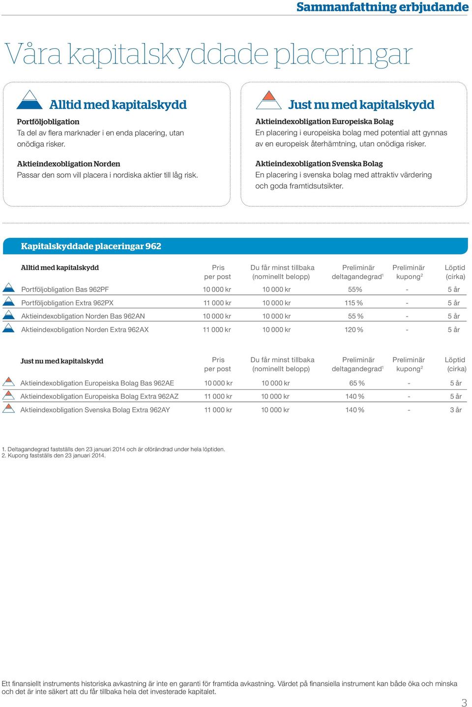 Just nu med kapitalskydd Aktieindexobligation Europeiska Bolag en placering i europeiska bolag med potential att gynnas av en europeisk återhämtning, utan onödiga risker.