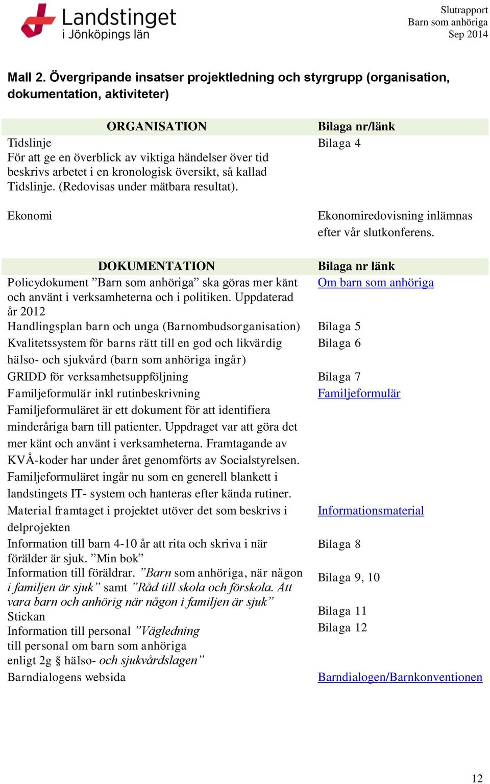 kronologisk översikt, så kallad Tidslinje. (Redovisas under mätbara resultat). Ekonomi Bilaga nr/länk Bilaga 4 Ekonomiredovisning inlämnas efter vår slutkonferens.