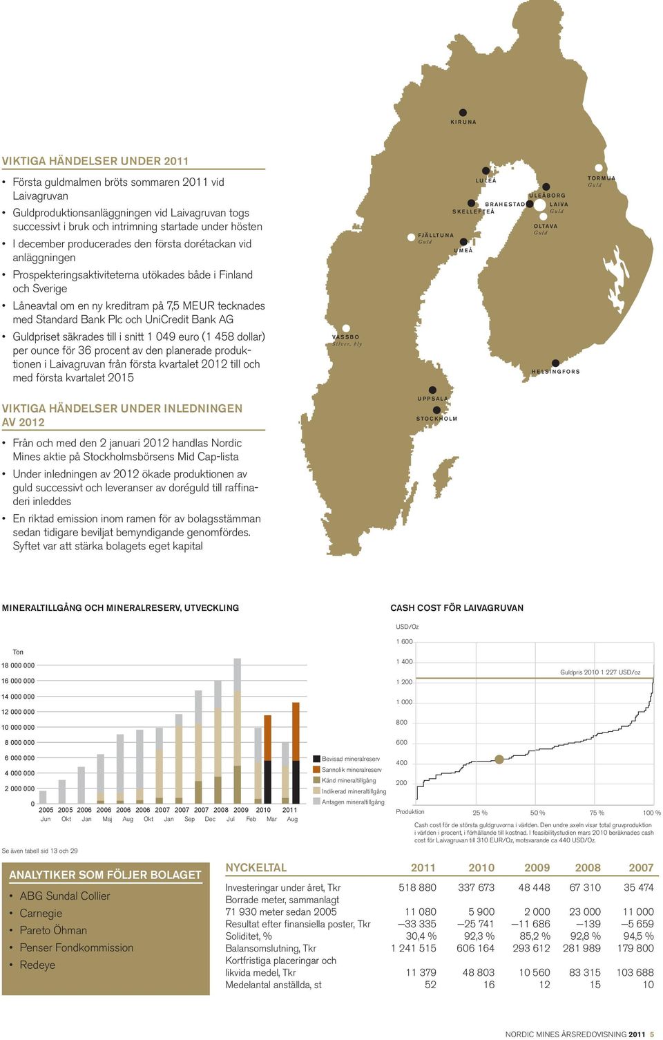 och UniCredit Bank AG Guldpriset säkrades till i snitt 1 049 euro (1 458 dollar) per ounce för 36 procent av den planerade produktionen i Laivagruvan från första kvartalet 2012 till och med första