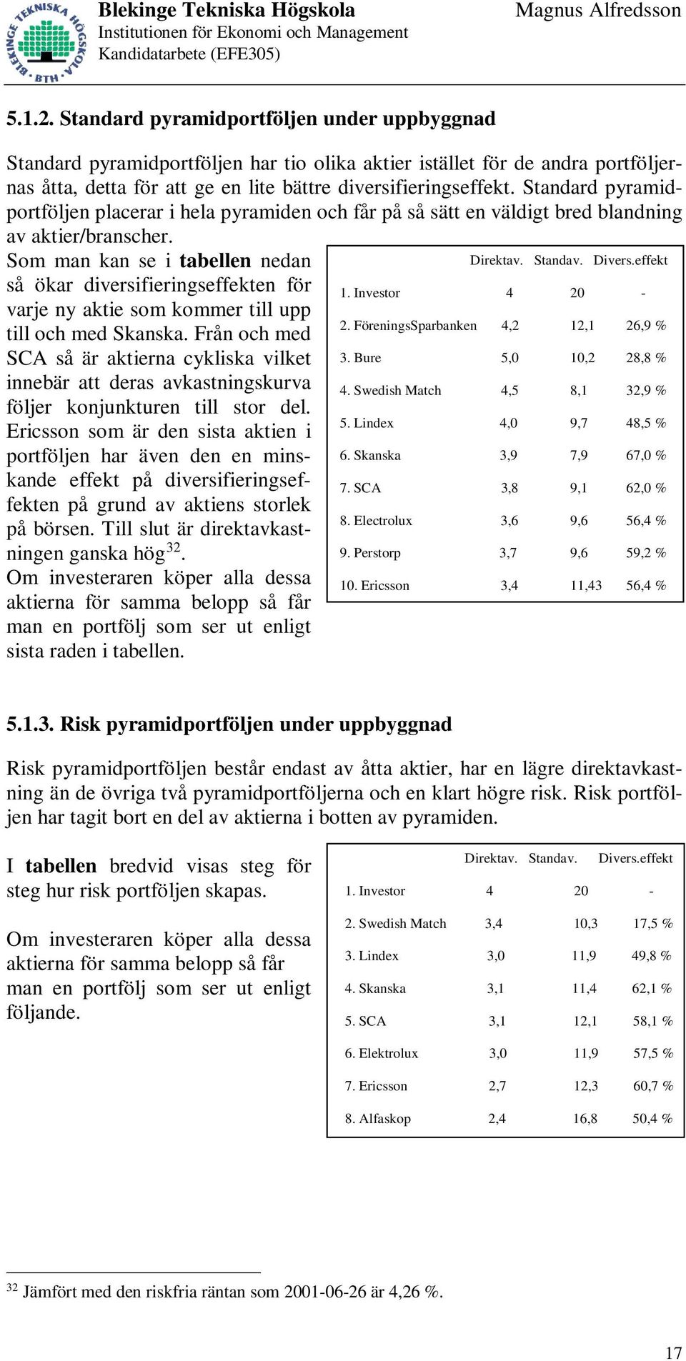 effekt så ökar diversifieringseffekten för varje ny aktie som kommer till upp till och med Skanska.