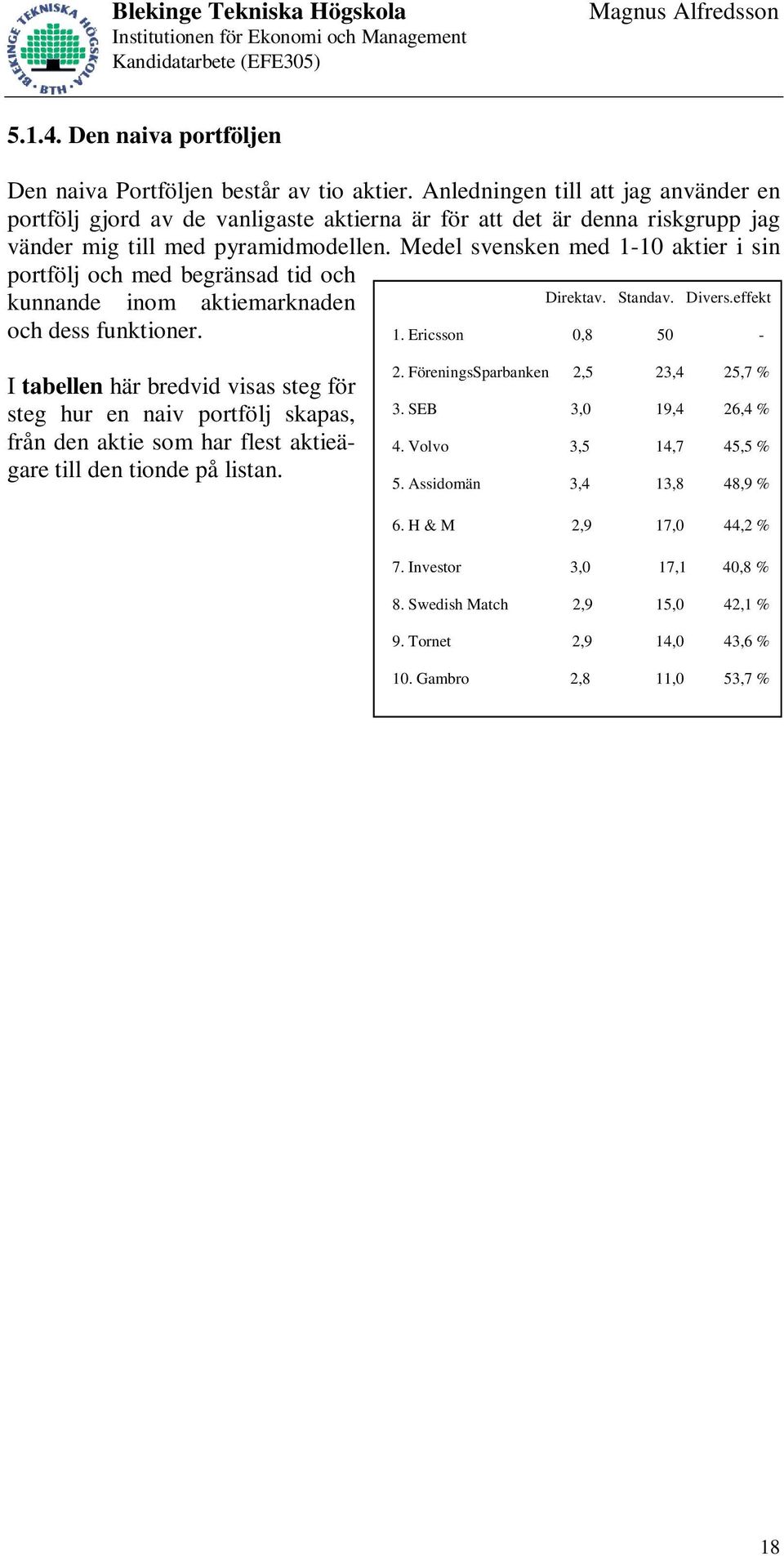 Medel svensken med 1-10 aktier i sin portfölj och med begränsad tid och kunnande inom aktiemarknaden Direktav. Standav. Divers.effekt och dess funktioner. 1. Ericsson 0,8 50 - I tabellen här bredvid visas steg för steg hur en naiv portfölj skapas, från den aktie som har flest aktieägare till den tionde på listan.