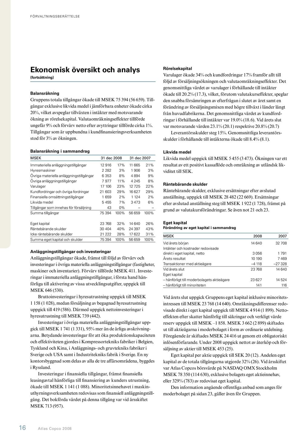 Valuta omräknings effekter tillförde ungefär 9% och förvärv netto efter avyttringar tillförde cirka 1%. Tillgångar som är uppbundna i kundfinansieringsverksamheten stod för 3% av ökningen.