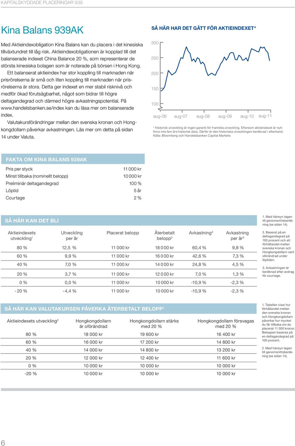 Ett balanserat aktieindex har stor koppling till marknaden när prisrörelserna är små och liten koppling till marknaden när prisrörelserna är stora.