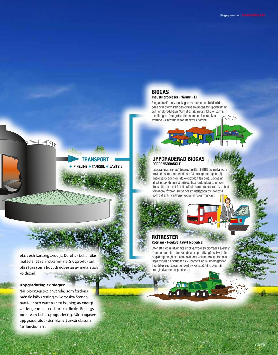 TRANSPORT PIPELINE TANKBIL LASTBIL UPPGRADERAD BIOGAS FORDONSBRÄNSLE Uppgraderad (renad) biogas består till 98% av metan och används som fordonsbränsle.