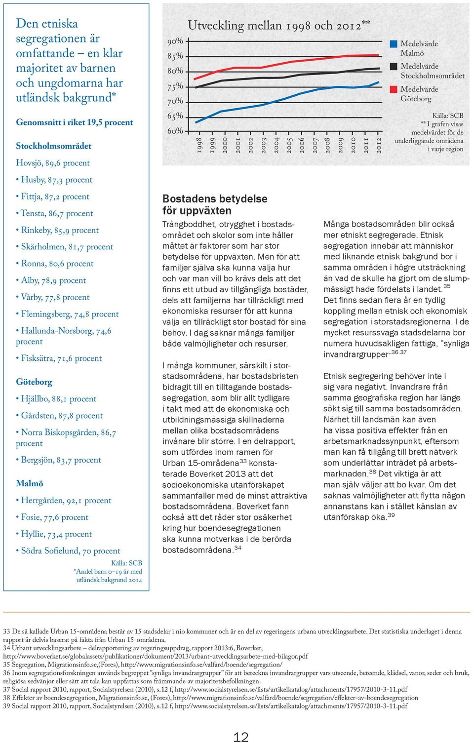 procent Fisksätra, 71,6 procent Göteborg Hjällbo, 88,1 procent Gårdsten, 87,8 procent Norra Biskopsgården, 86,7 procent Bergsjön, 83,7 procent Malmö Herrgården, 92,1 procent Fosie, 77,6 procent