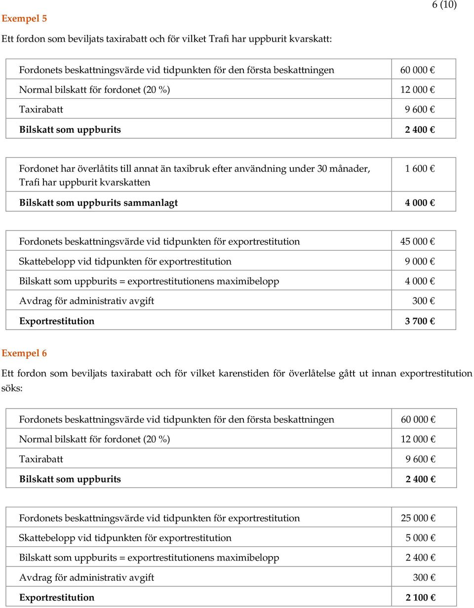 exportrestitution 45 000 Skattebelopp vid tidpunkten för exportrestitution 9 000 Bilskatt som uppburits = exportrestitutionens maximibelopp 4 000 Exportrestitution 3 700 Exempel 6 Ett fordon som