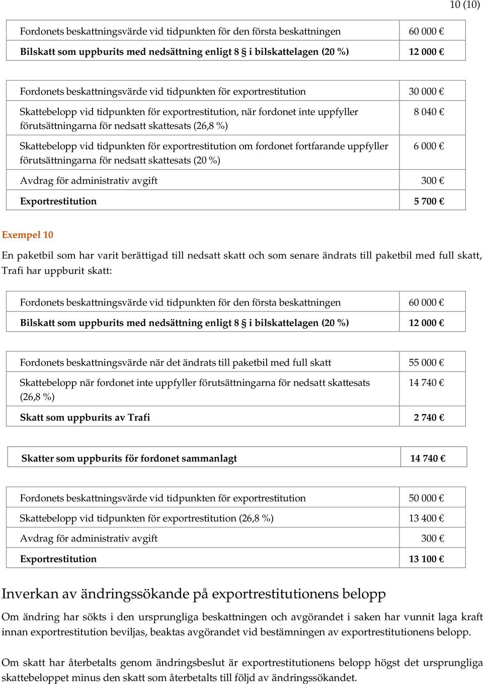 för nedsatt skattesats (20 %) 8 040 6 000 Exportrestitution 5 700 Exempel 10 En paketbil som har varit berättigad till nedsatt skatt och som senare ändrats till paketbil med full skatt, Trafi har