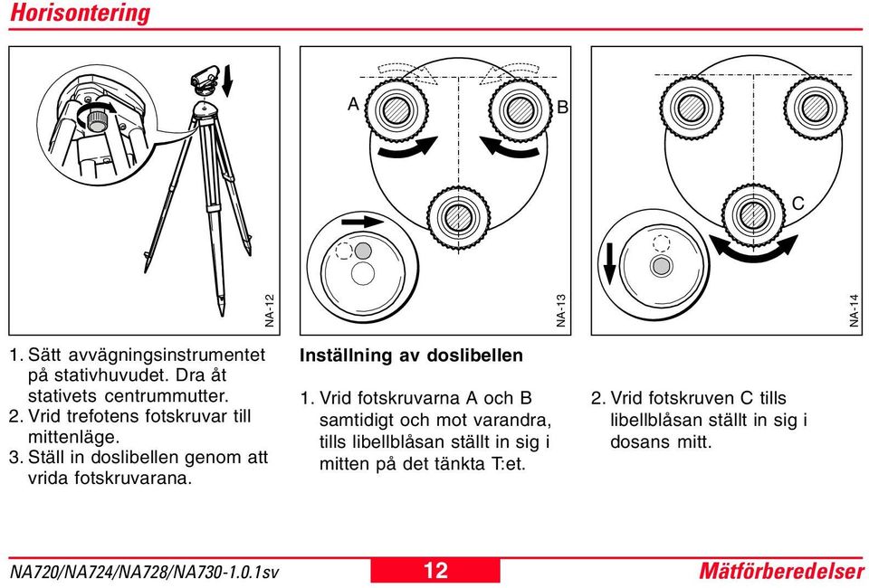 Ställ in doslibellen genom att vrida fotskruvarana. Inställning av doslibellen 1.