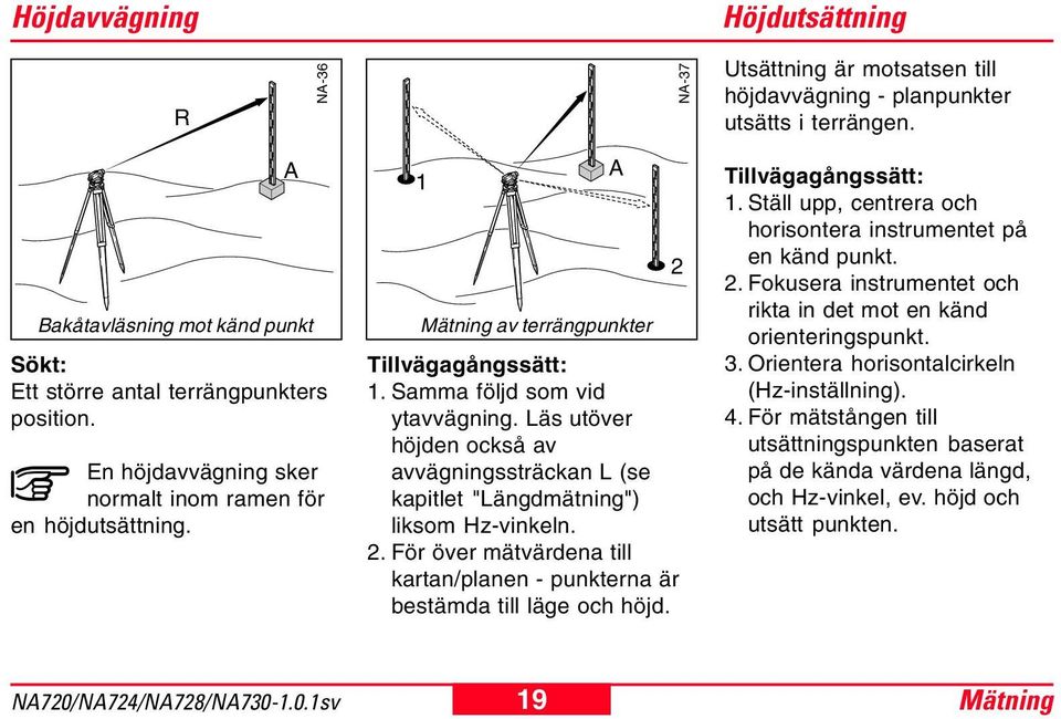 Läs utöver höjden också av avvägningssträckan L (se kapitlet "Längdmätning") liksom Hz-vinkeln. 2. För över mätvärdena till kartan/planen - punkterna är bestämda till läge och höjd.