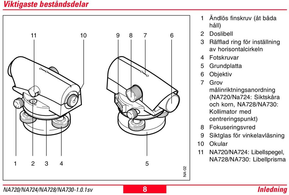 målinriktningsanordning (NA720/Na724: Siktskåra och korn, NA728/NA730: Kollimator med centreringspunkt) 8