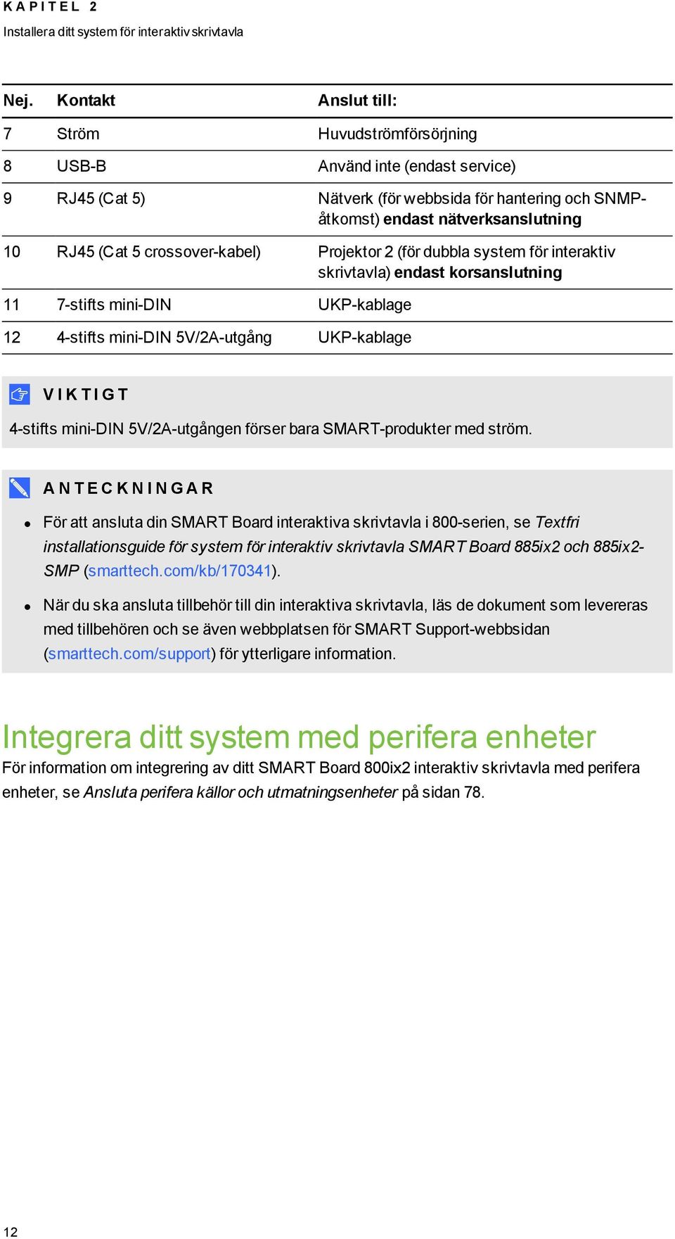 crossover-kabel) Projektor 2 (för dubbla system för interaktiv skrivtavla) endast korsanslutning 11 7-stifts mini-din UKP-kablage 12 4-stifts mini-din 5V/2A-utgång UKP-kablage V I K T I G T 4-stifts