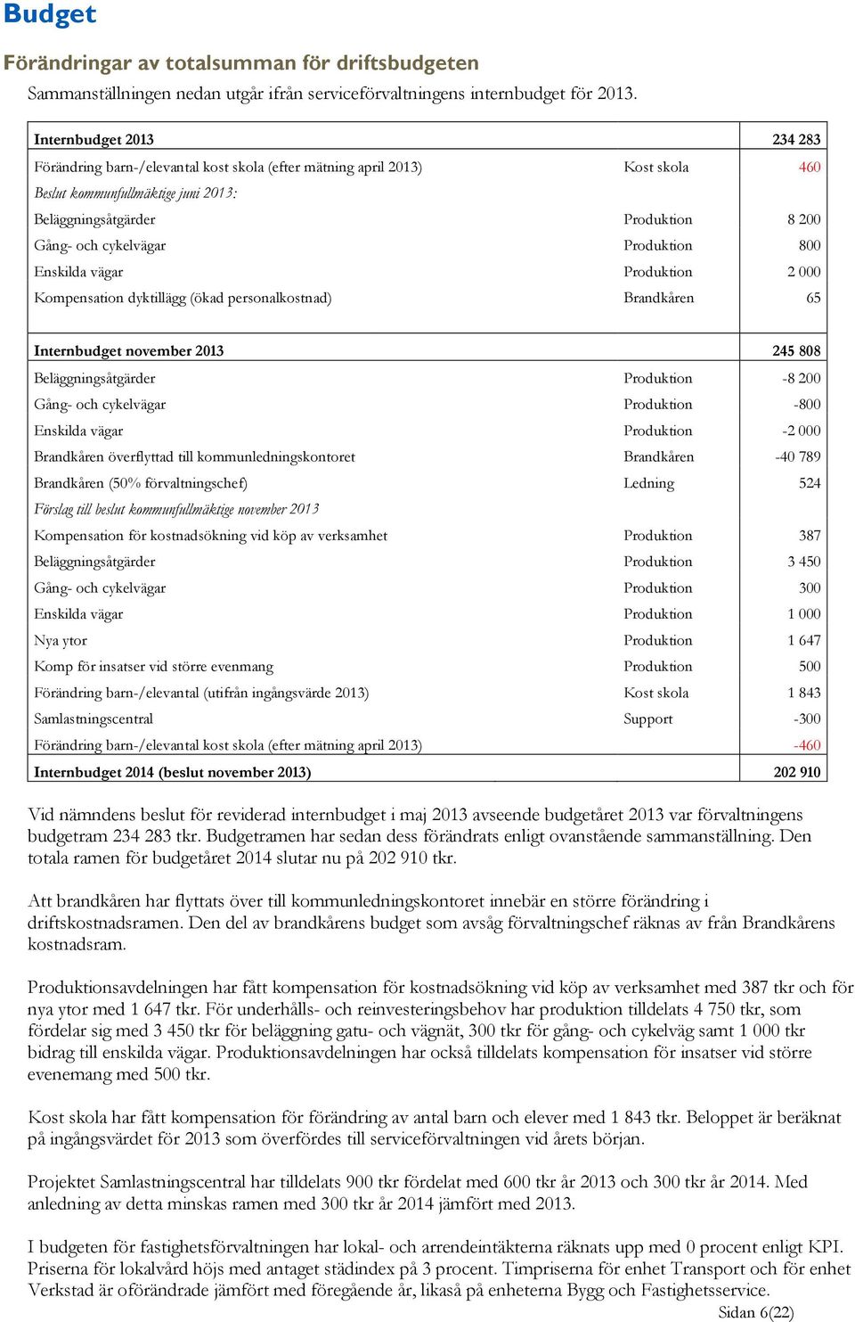 Produktion 800 Enskilda vägar Produktion 2 000 Kompensation dyktillägg (ökad personalkostnad) Brandkåren 65 Internbudget november 2013 245 808 Beläggningsåtgärder Produktion -8 200 Gång- och