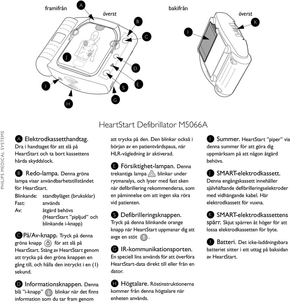 Blinkande: standbyläget (bruksklar) Fast: används Av: åtgärd behövs (HeartStart pipljud och blinkande i-knapp) C På/Av-knapp. Tryck på denna gröna knapp för att slå på HeartStart.