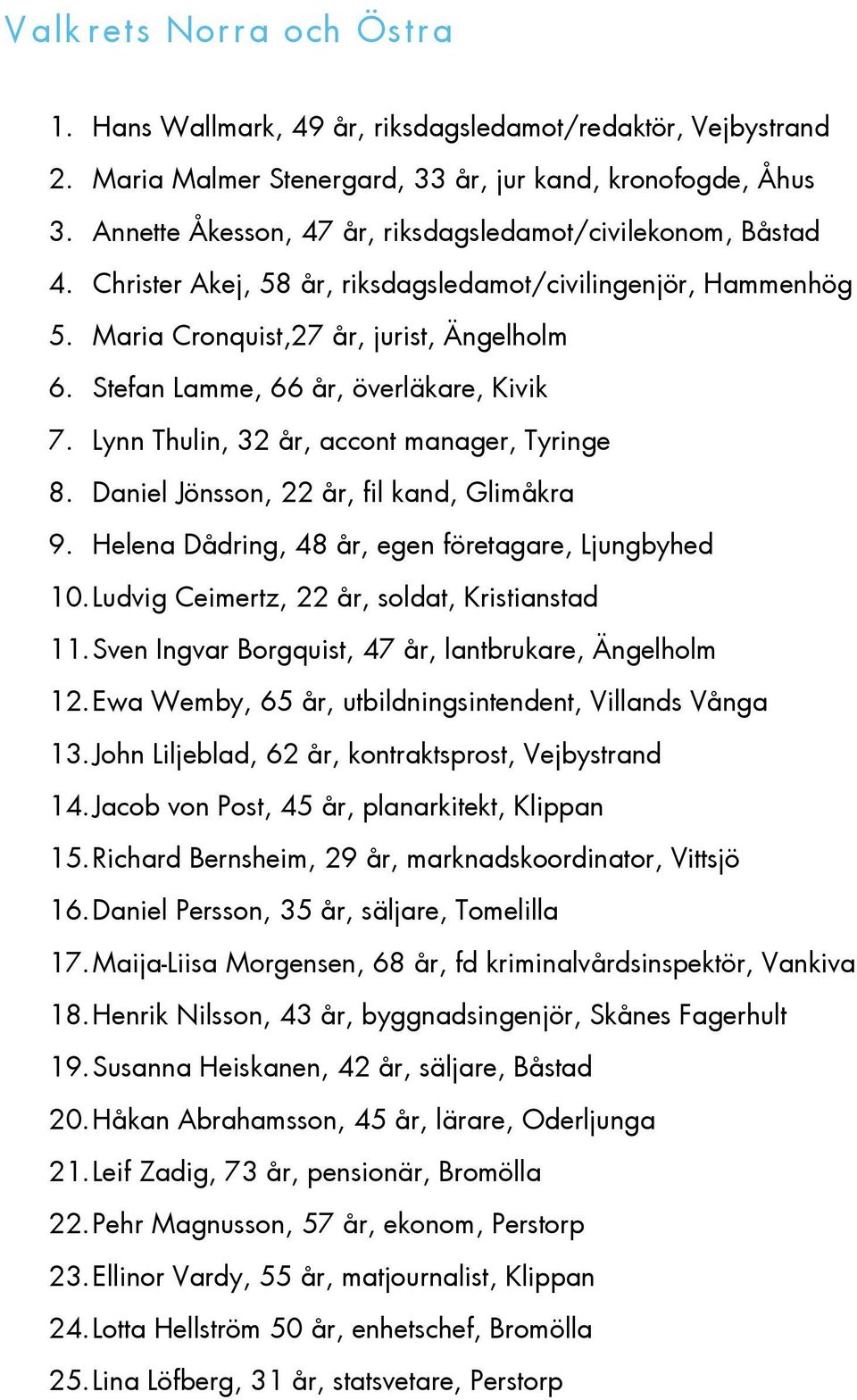 Stefan Lamme, 66 år, överläkare, Kivik 7. Lynn Thulin, 32 år, accont manager, Tyringe 8. Daniel Jönsson, 22 år, fil kand, Glimåkra 9. Helena Dådring, 48 år, egen företagare, Ljungbyhed 10.