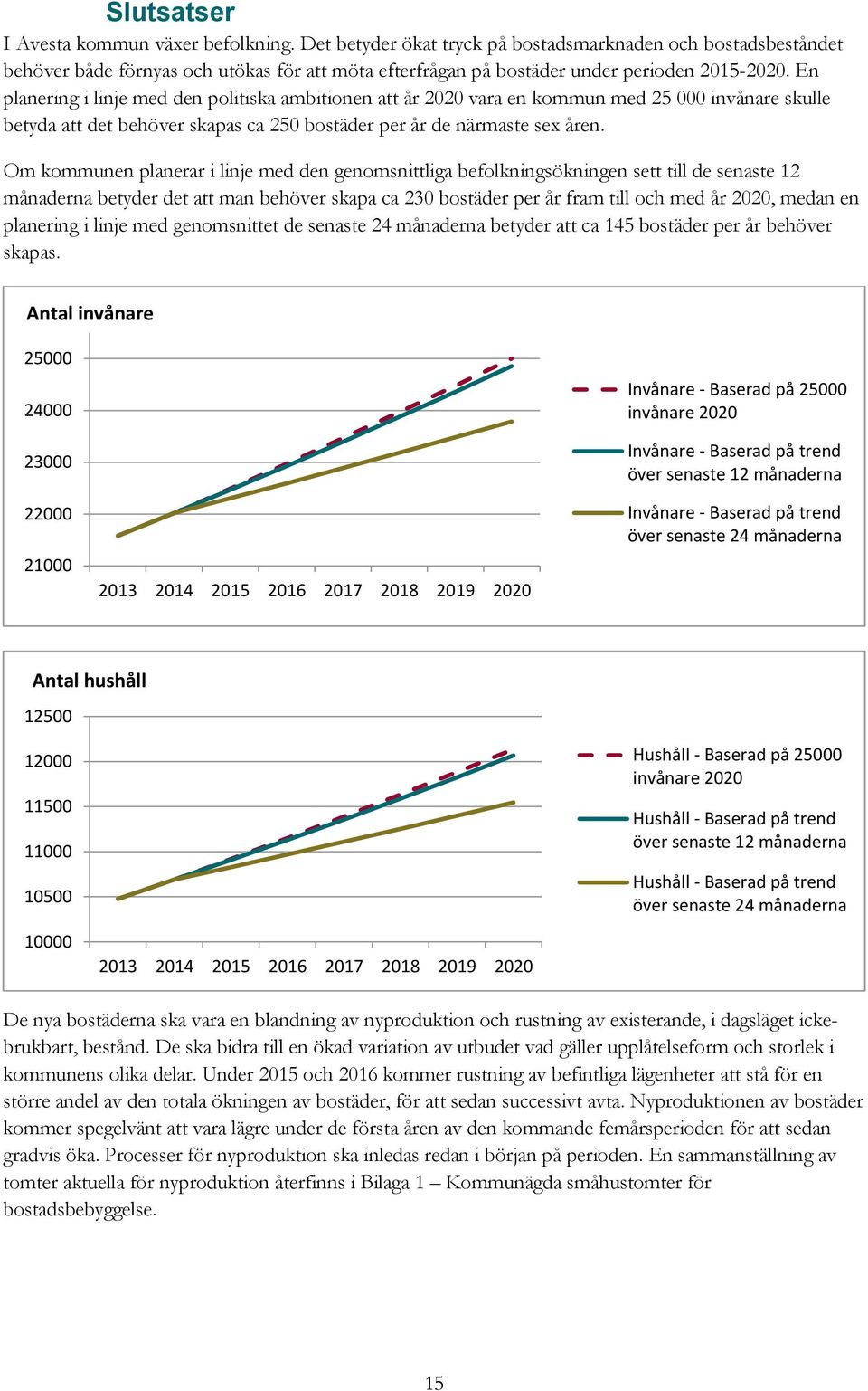 En planering i linje med den politiska ambitionen att år 2020 vara en kommun med 25 000 invånare skulle betyda att det behöver skapas ca 250 bostäder per år de närmaste sex åren.