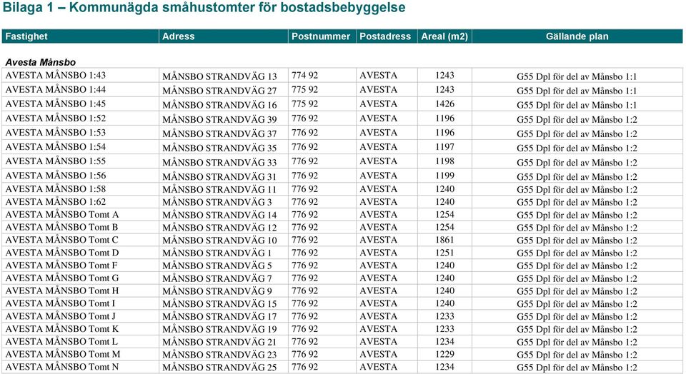 AVESTA MÅNSBO 1:52 MÅNSBO STRANDVÄG 39 776 92 AVESTA 1196 G55 Dpl för del av Månsbo 1:2 AVESTA MÅNSBO 1:53 MÅNSBO STRANDVÄG 37 776 92 AVESTA 1196 G55 Dpl för del av Månsbo 1:2 AVESTA MÅNSBO 1:54