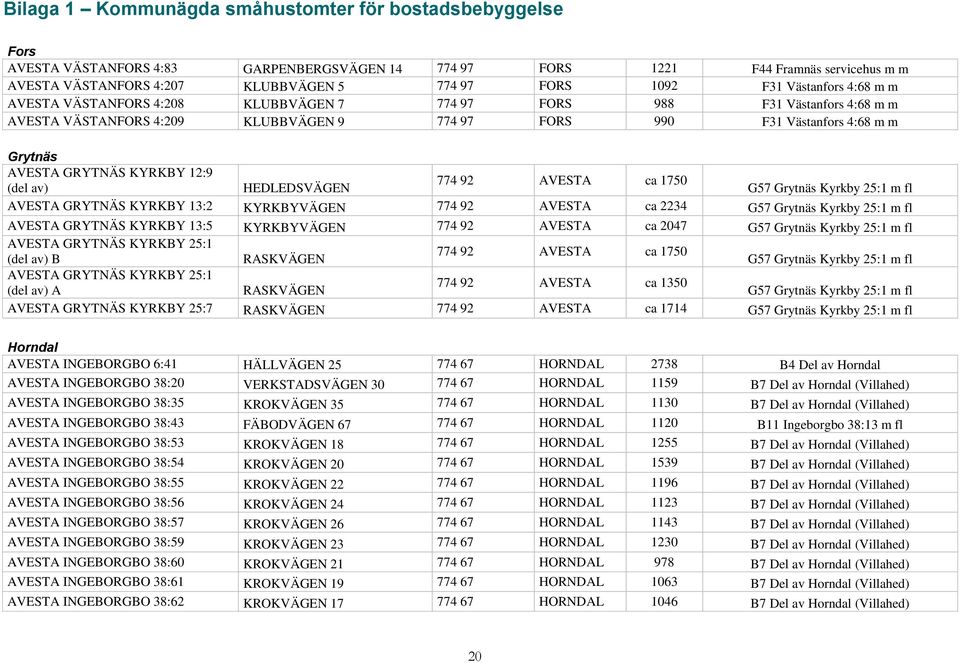 GRYTNÄS KYRKBY 12:9 774 92 AVESTA ca 1750 (del av) HEDLEDSVÄGEN G57 Grytnäs Kyrkby 25:1 m fl AVESTA GRYTNÄS KYRKBY 13:2 KYRKBYVÄGEN 774 92 AVESTA ca 2234 G57 Grytnäs Kyrkby 25:1 m fl AVESTA GRYTNÄS