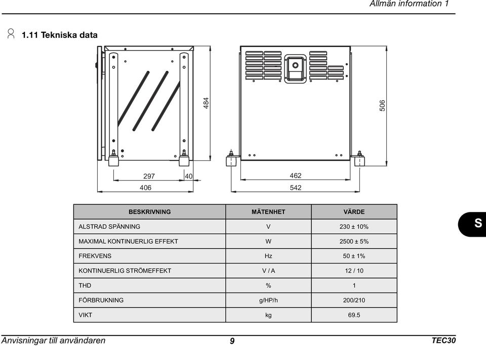 ALTRAD PÄNNING V 230 ± 10% MAXIMAL KONTINUERLIG EFFEKT W 2500 ± 5% FREKVEN