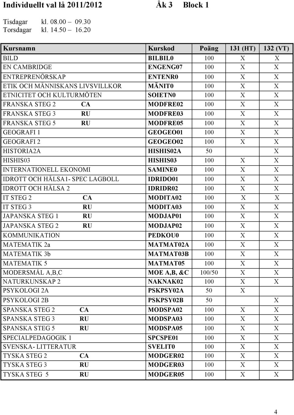 SOIETN0 100 X X FRANSKA STEG 2 CA MODFRE02 100 X X FRANSKA STEG 3 RU MODFRE03 100 X X FRANSKA STEG 5 RU MODFRE05 100 X X GEOGRAFI 1 GEOGEO01 100 X X GEOGRAFI 2 GEOGEO02 100 X X HISTORIA2A HISHIS02A