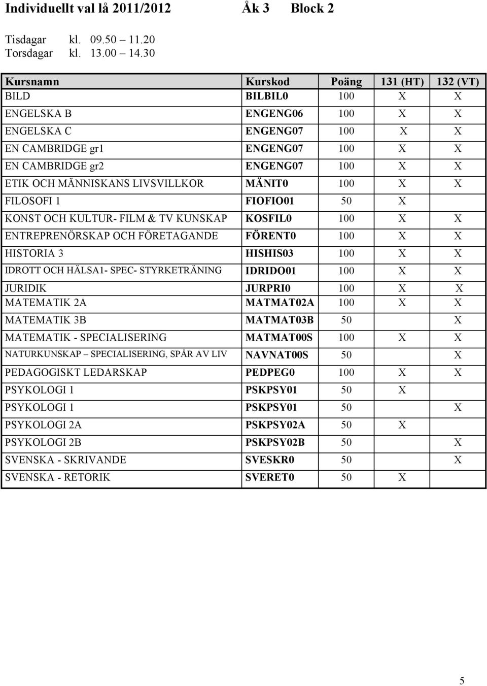 MÄNNISKANS LIVSVILLKOR MÄNIT0 100 X X FILOSOFI 1 FIOFIO01 50 X KONST OCH KULTUR- FILM & TV KUNSKAP KOSFIL0 100 X X ENTREPRENÖRSKAP OCH FÖRETAGANDE FÖRENT0 100 X X HISTORIA 3 HISHIS03 100 X X IDROTT