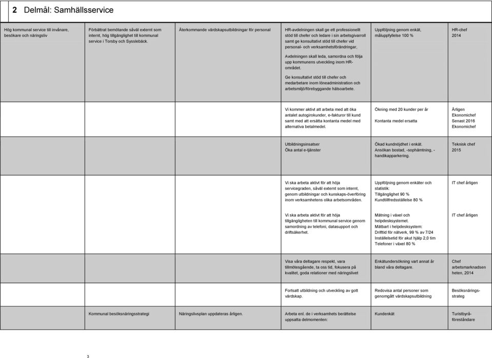 verksamhetsförändringar, Uppföljning genom enkät, måluppfyllelse 100 % HR-chef Avdelningen skall leda, samordna och följa upp kommunens utveckling inom HRområdet.