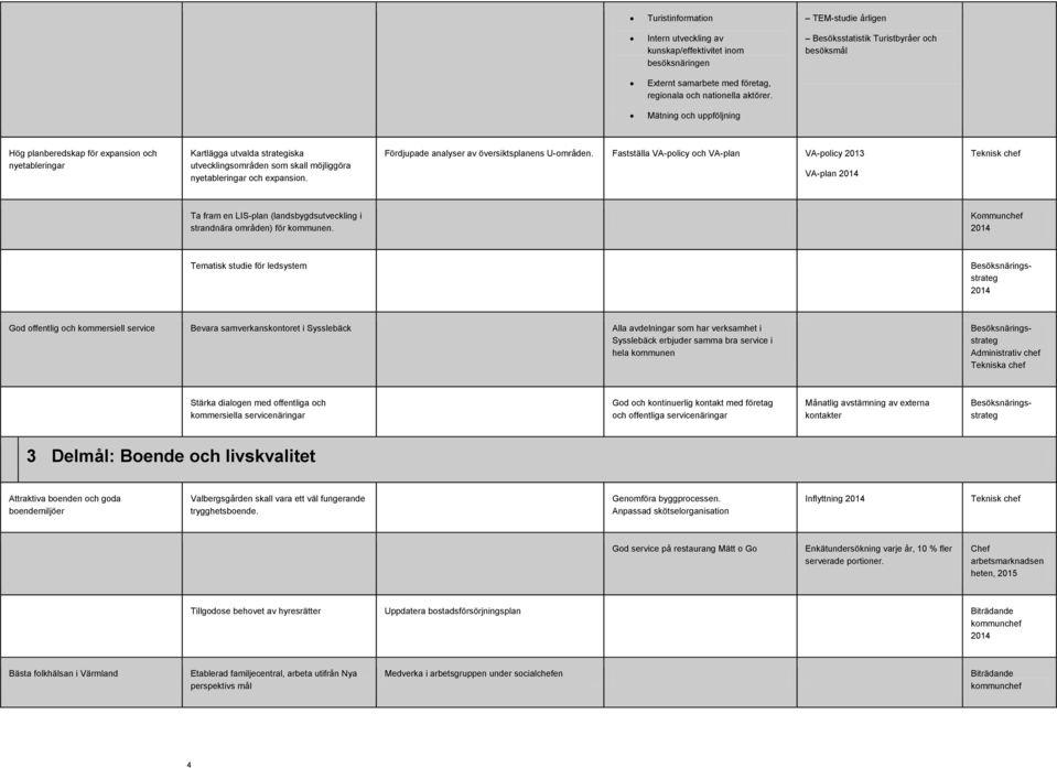 möjliggöra nyetableringar och expansion. Fördjupade analyser av översiktsplanens U-områden.