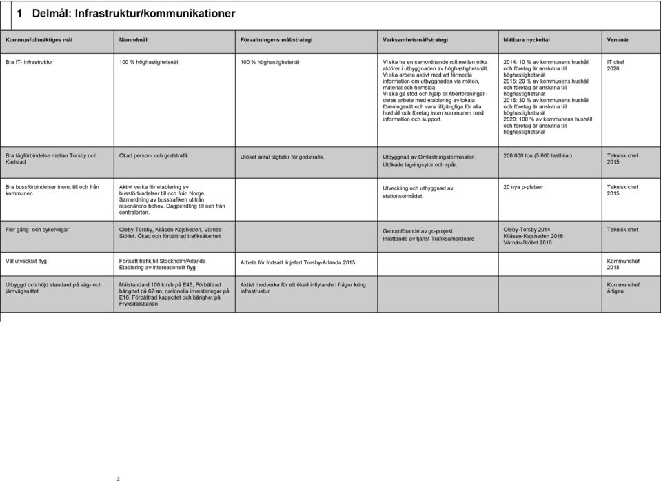 Vi ska arbeta aktivt med att förmedla information om utbyggnaden via möten, material och hemsida.