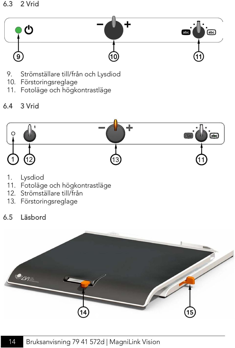 Lysdiod 11. Fotoläge och högkontrastläge 12.