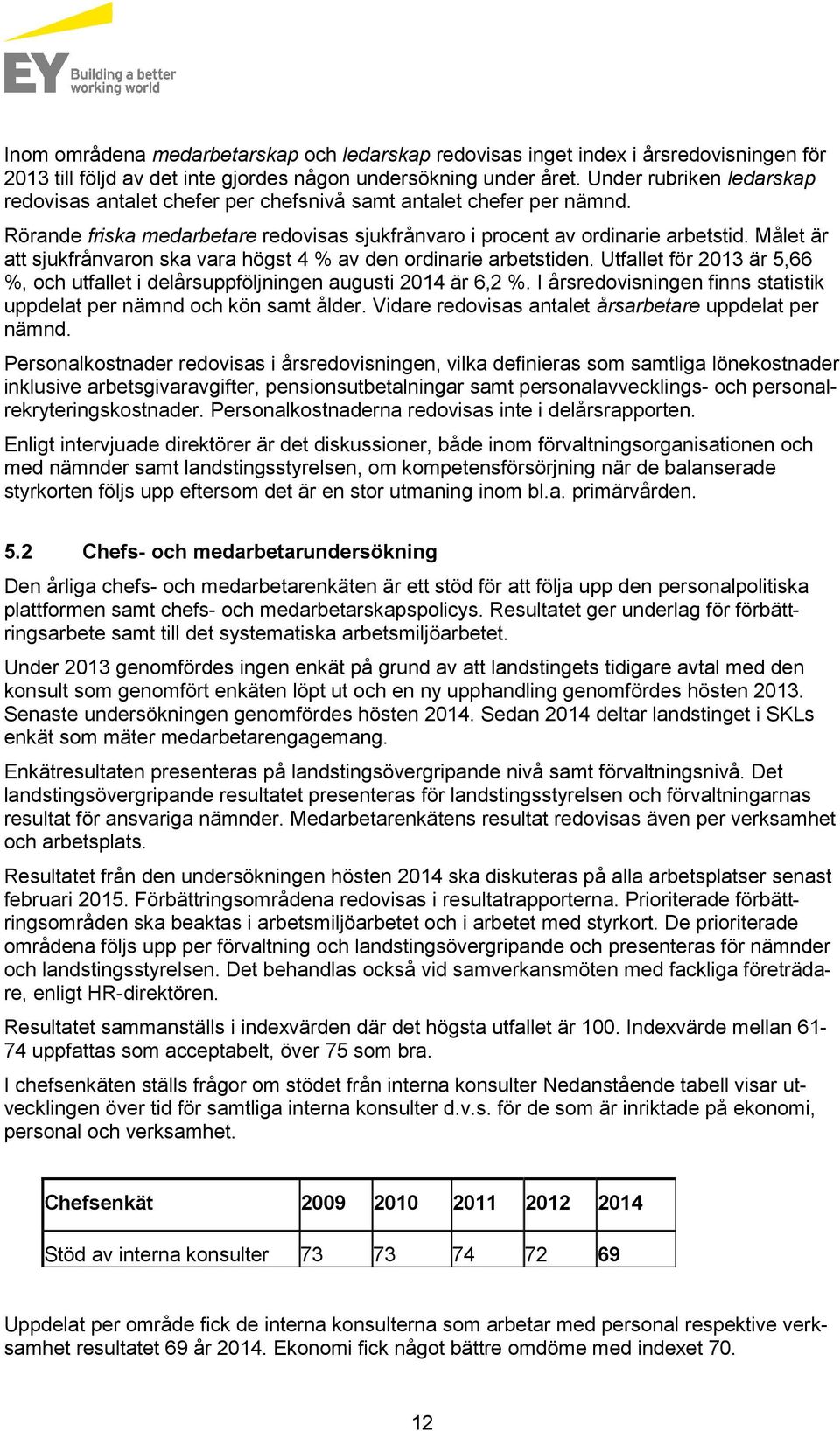 Målet är att sjukfrånvaron ska vara högst 4 % av den ordinarie arbetstiden. Utfallet för 2013 är 5,66 %, och utfallet i delårsuppföljningen augusti 2014 är 6,2 %.