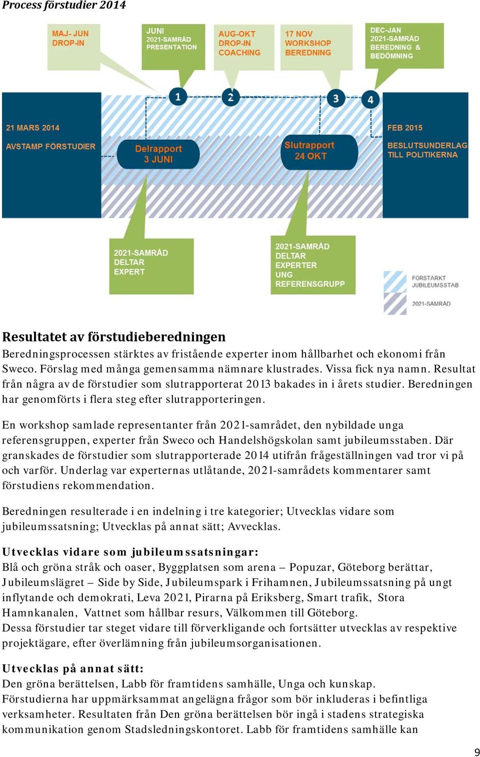 En workshop samlade representanter från 2021-samrådet, den nybildade unga referensgruppen, experter från Sweco och Handelshögskolan samt jubileumsstaben.