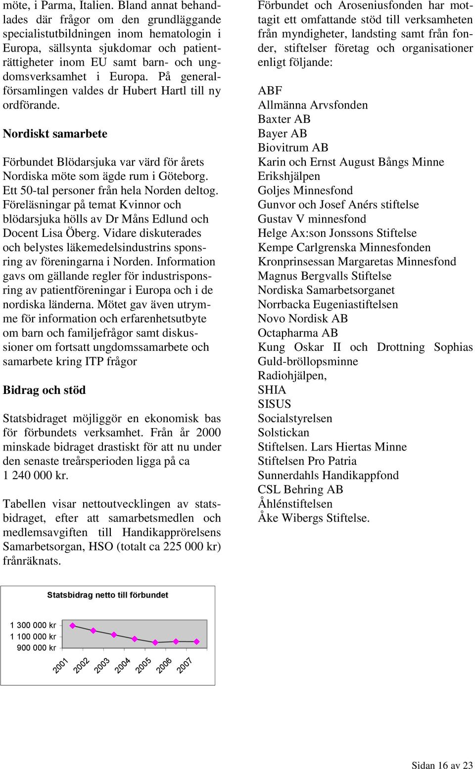 På generalförsamlingen valdes dr Hubert Hartl till ny ordförande. Nordiskt samarbete Förbundet Blödarsjuka var värd för årets Nordiska möte som ägde rum i Göteborg.