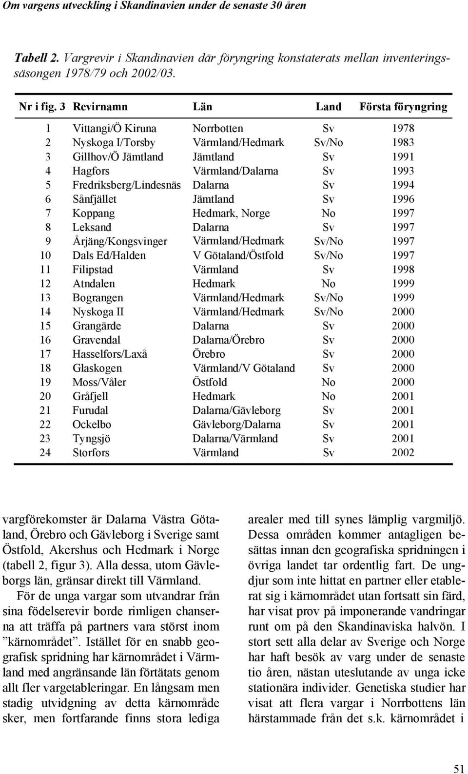 Fredriksberg/Lindesnäs Dalarna Sv 1994 6 Sånfjället Jämtland Sv 1996 7 Koppang Hedmark, Norge No 1997 8 Leksand Dalarna Sv 1997 9 Årjäng/Kongsvinger Värmland/Hedmark Sv/No 1997 10 Dals Ed/Halden V