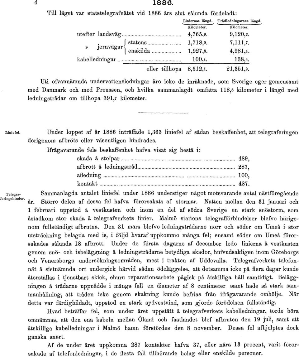 sammanlagdt omfatta 118,8 kilometer i längd med ledningstrådar om tillhopa 391,7 kilometer. Liniefel. Telegraferingshinder.