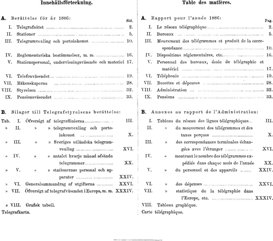 Le réseau télégraphique 2. II. Bureaux 5. III. Mouvement des télégrammes et produit de la correspondance 10. IV. Dispositions réglementaires, etc. 16. V.