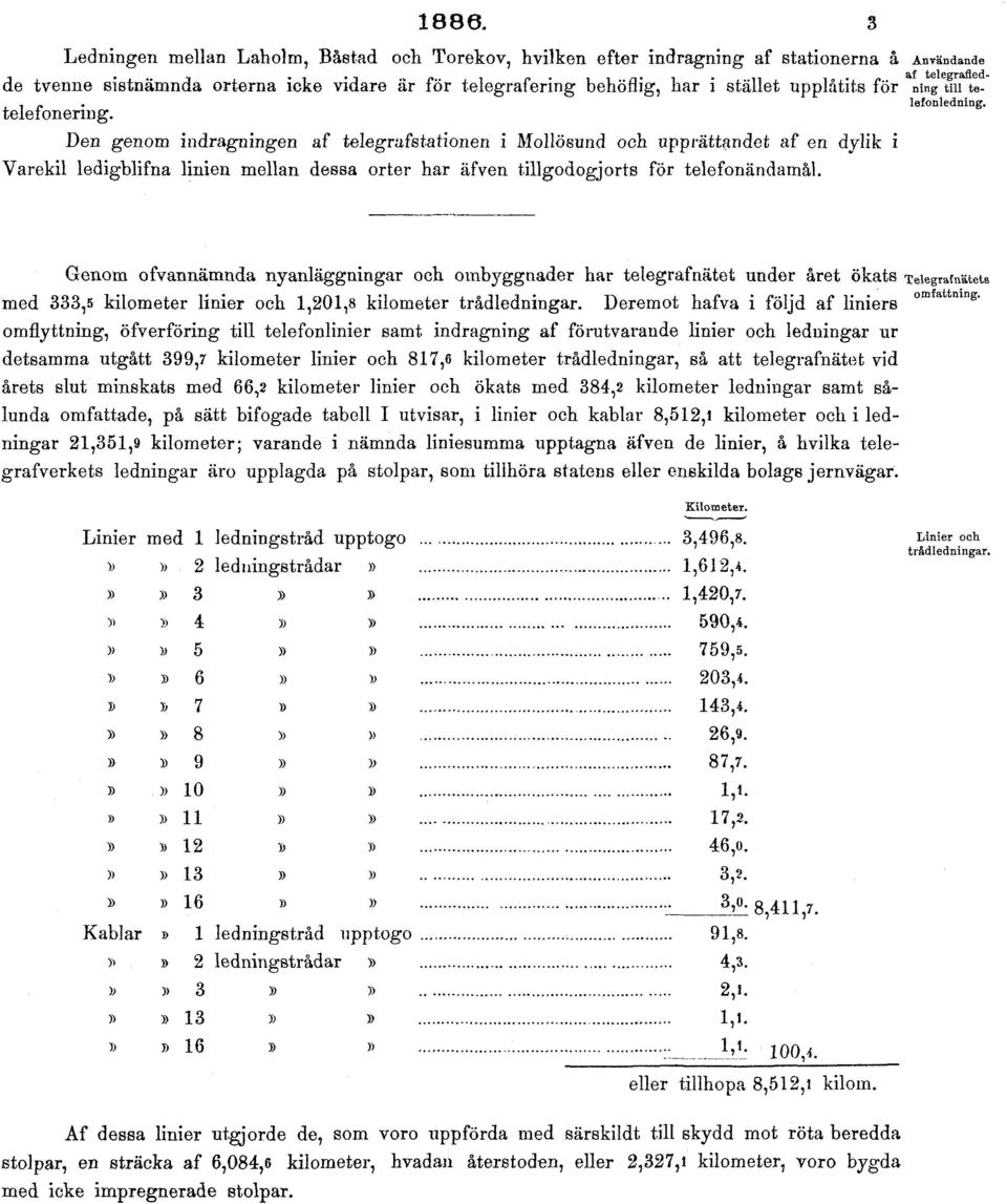 Användande af telegrafiedning till telefonledning. Genom ofvannämnda nyanläggningar och ombyggnader har telegrafnätet under året ökats med 333,5 kilometer linier och 1,201,8 kilometer trådledningar.