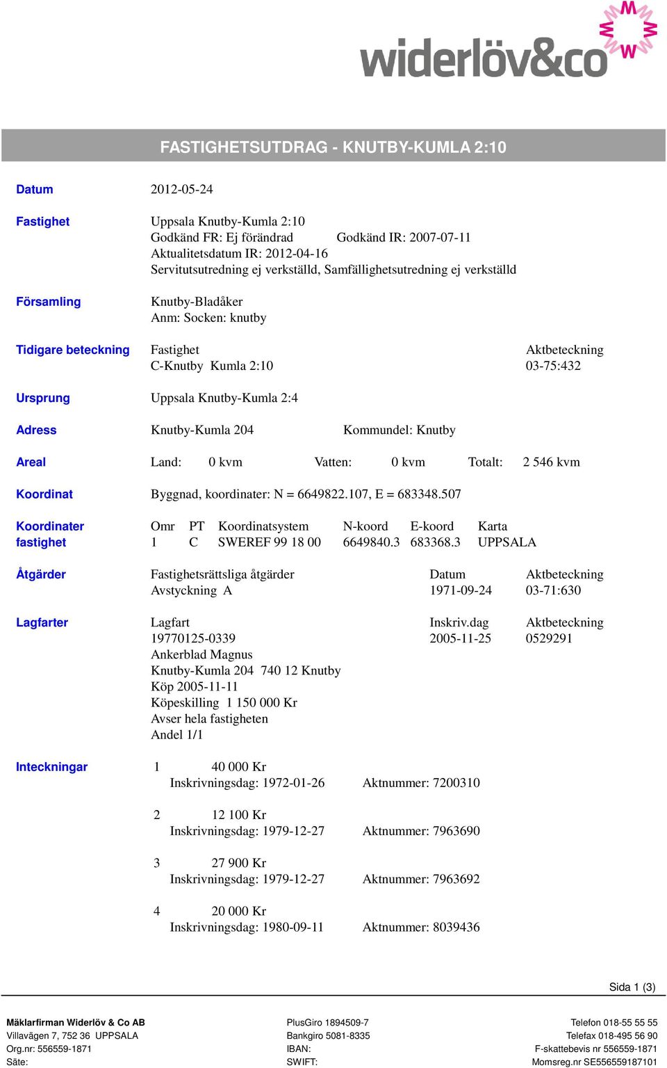 Adress Knutby-Kumla 204 Kommundel: Knutby Areal Land: 0 kvm Vatten: 0 kvm Totalt: 2 546 kvm Koordinat Byggnad, koordinater: N = 6649822.107, E = 683348.