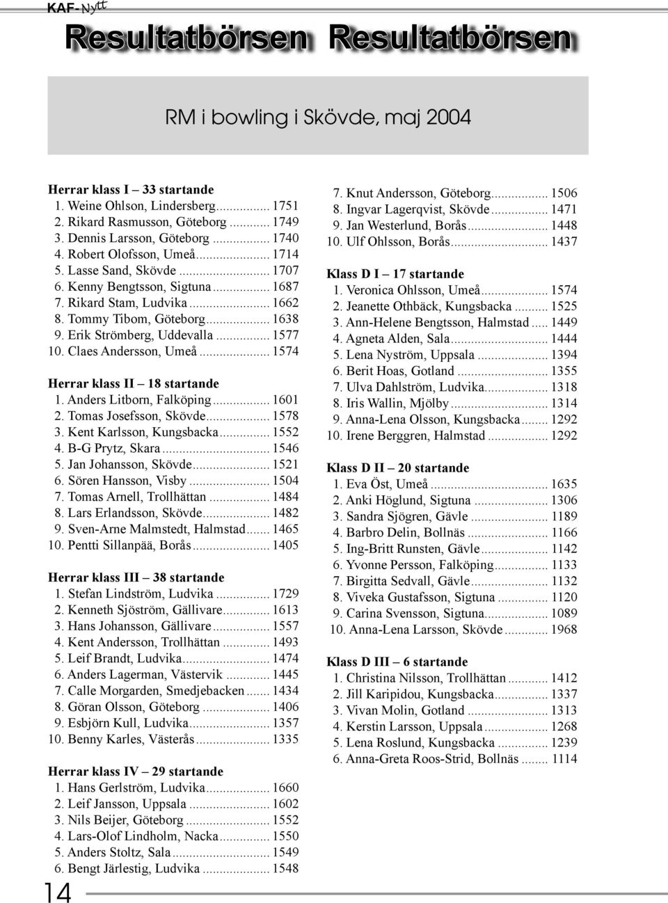 Erik Strömberg, Uddevalla... 1577 10. Claes Andersson, Umeå... 1574 Herrar klass II 18 startande 1. Anders Litborn, Falköping... 1601 2. Tomas Josefsson, Skövde... 1578 3. Kent Karlsson, Kungsbacka.