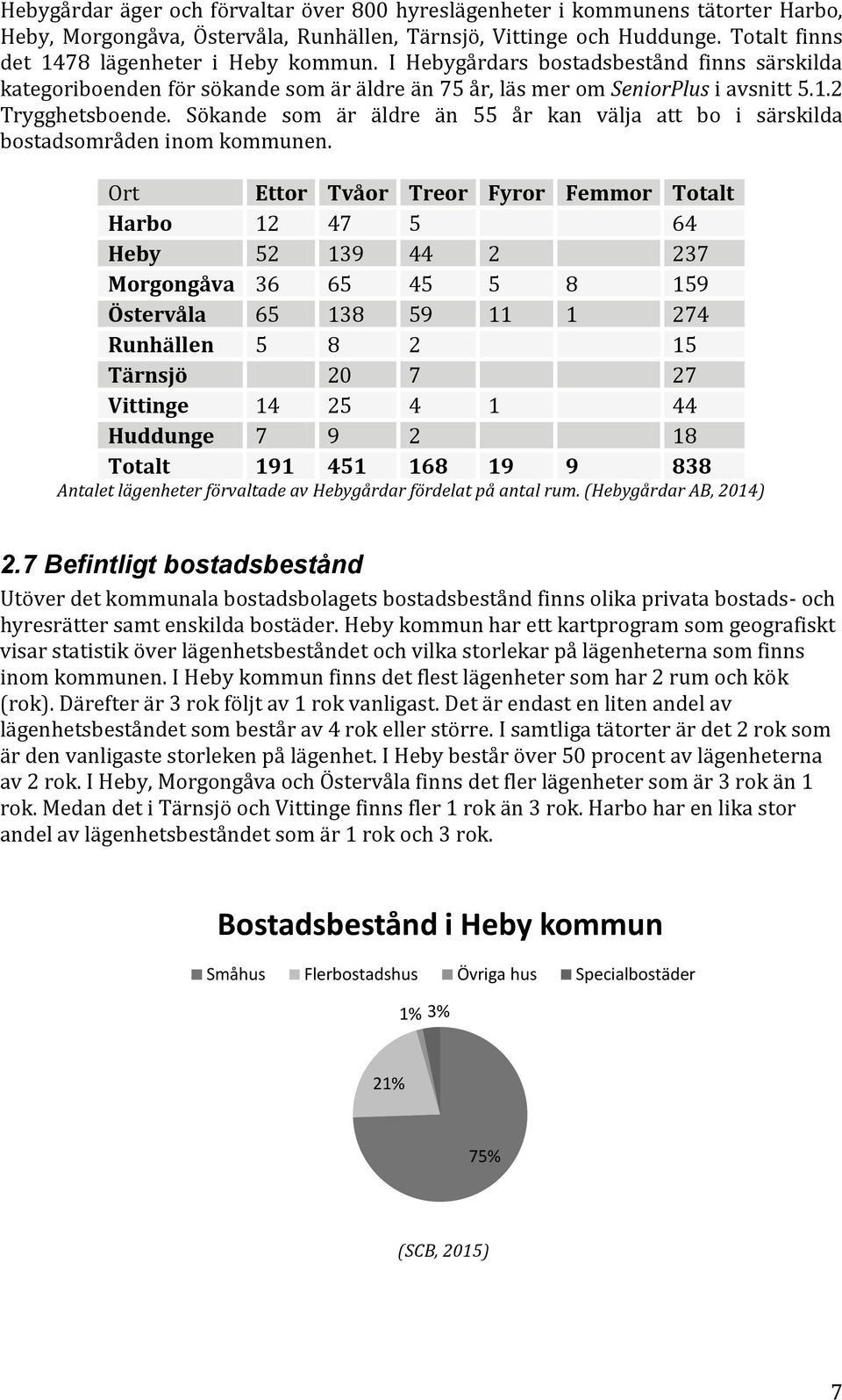 Sökande som är äldre än 55 år kan välja att bo i särskilda bostadsområden inom kommunen.