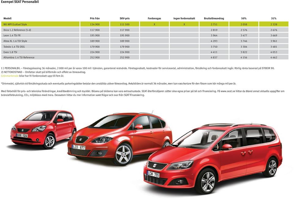 4 TSI DSG 179 900 179 900 3 750 3 304 3 481 Exeo 1.8 TSI 224 900 224 900 4 411 3 822 4 053 Alhambra 1.