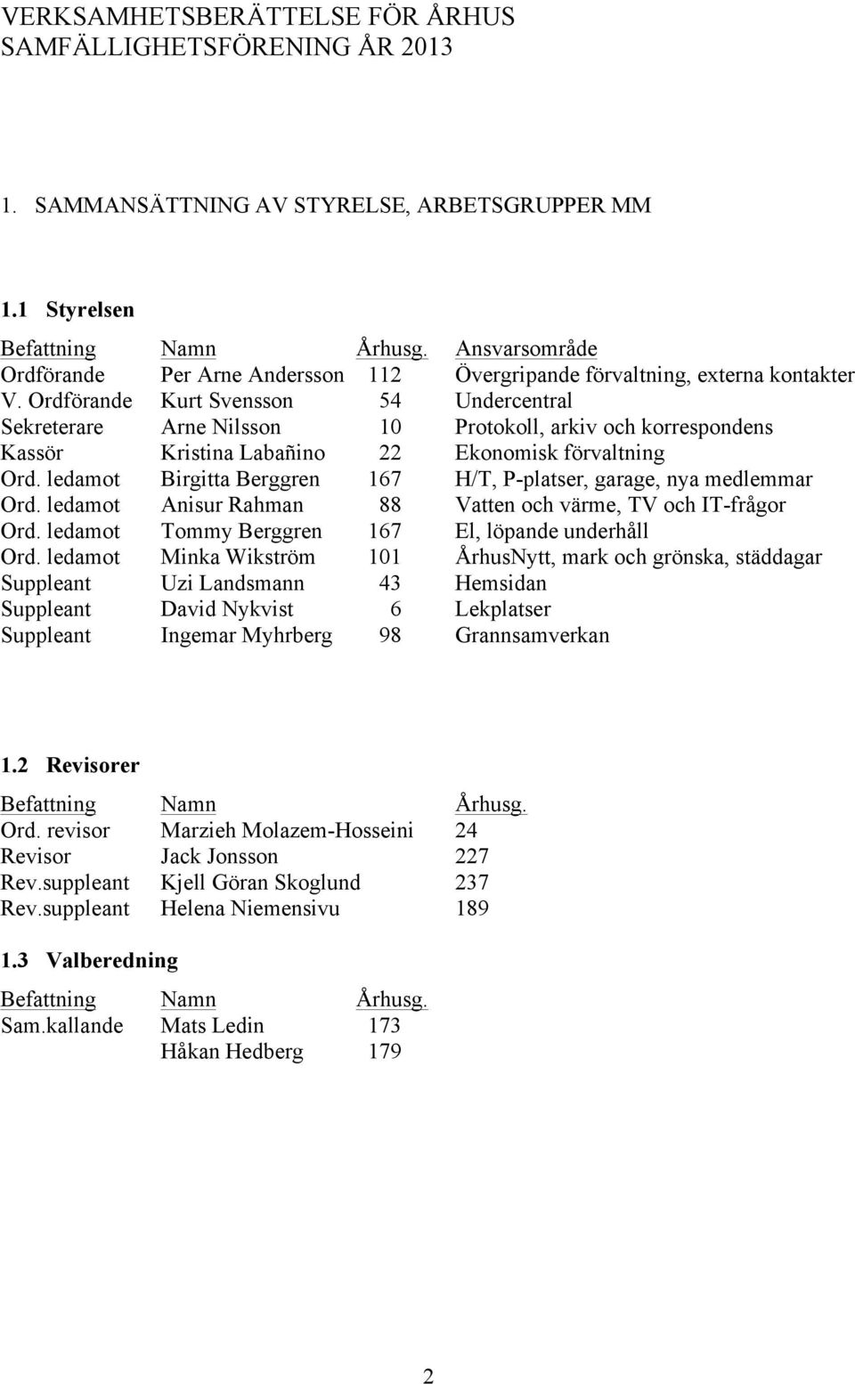 Ordförande Kurt Svensson 54 Undercentral Sekreterare Arne Nilsson 10 Protokoll, arkiv och korrespondens Kassör Kristina Labañino 22 Ekonomisk förvaltning Ord.