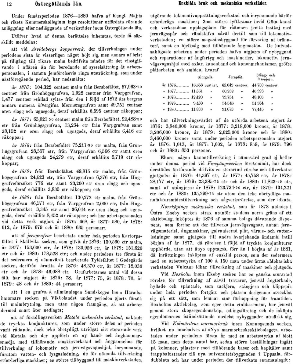 Utöfver hvad af denna berättelse inhemtas, torde få särskildt meddelas: att vid Åtvidabergs kopparverk, der tillverkningen under periodens sista år visserligen något höjt sig, men annars af brist på