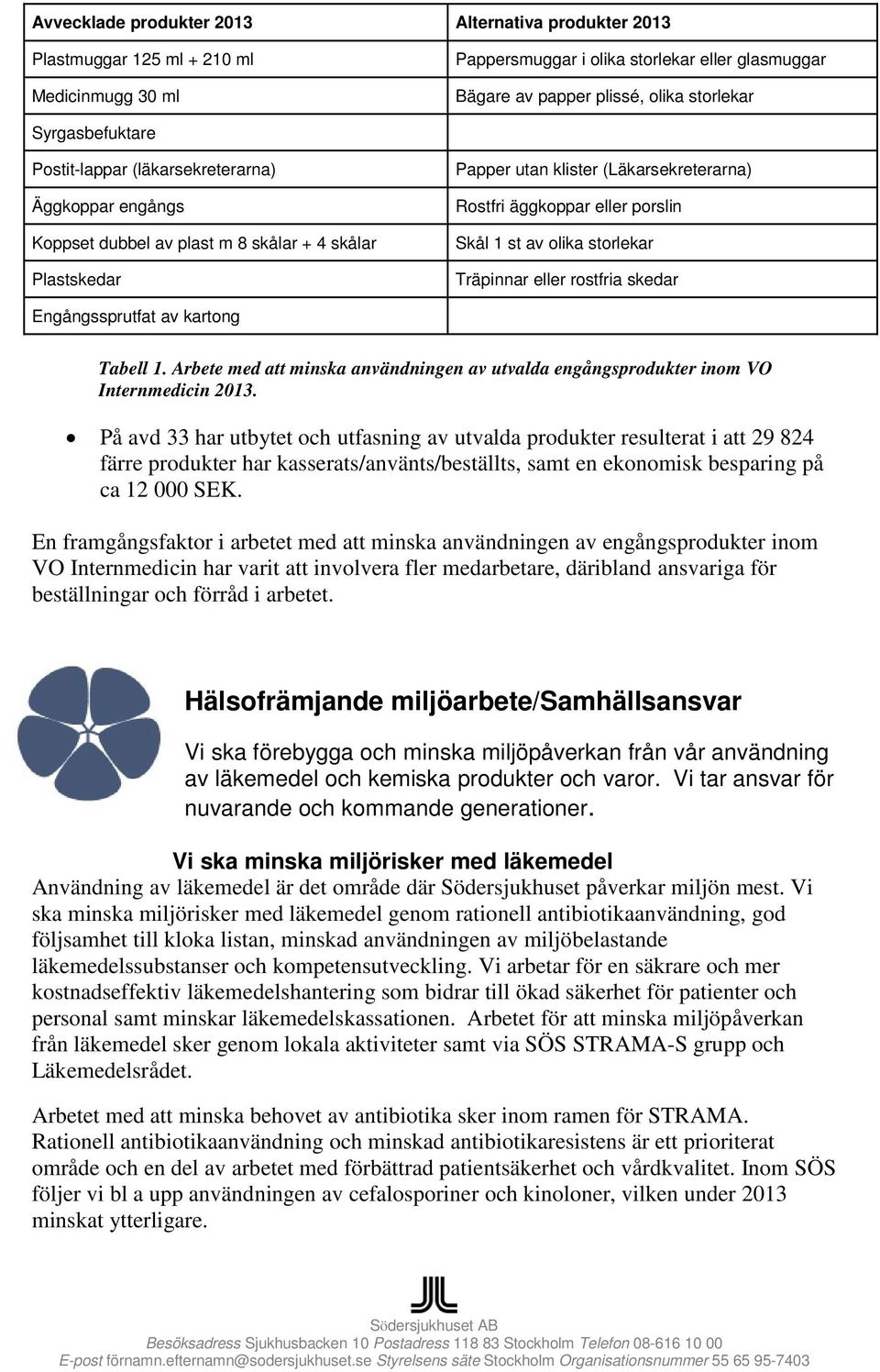 Skål 1 st av olika storlekar Träpinnar eller rostfria skedar Engångssprutfat av kartong Tabell 1. Arbete med att minska användningen av utvalda engångsprodukter inom VO Internmedicin 2013.