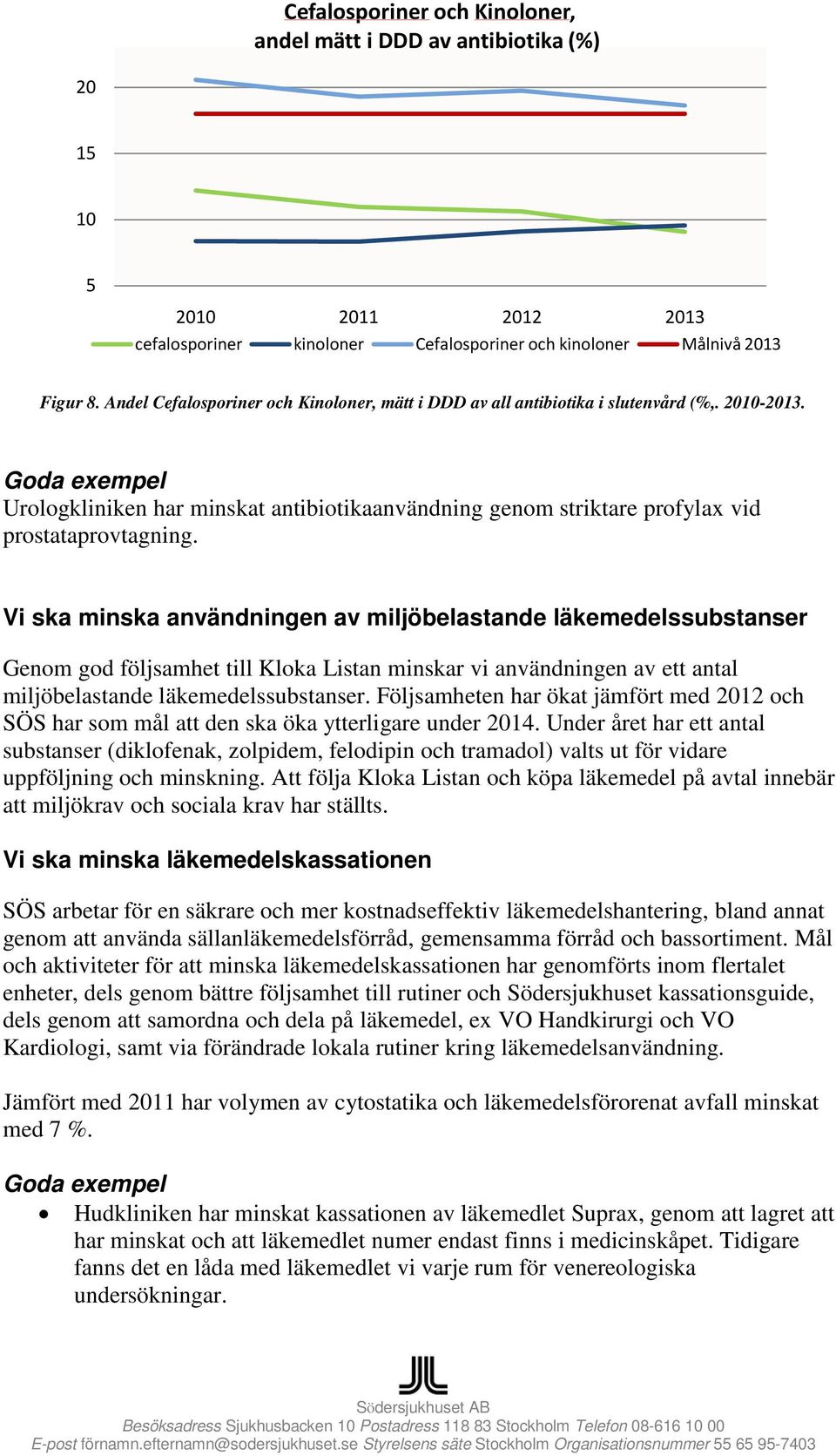 Goda exempel Urologkliniken har minskat antibiotikaanvändning genom striktare profylax vid prostataprovtagning.