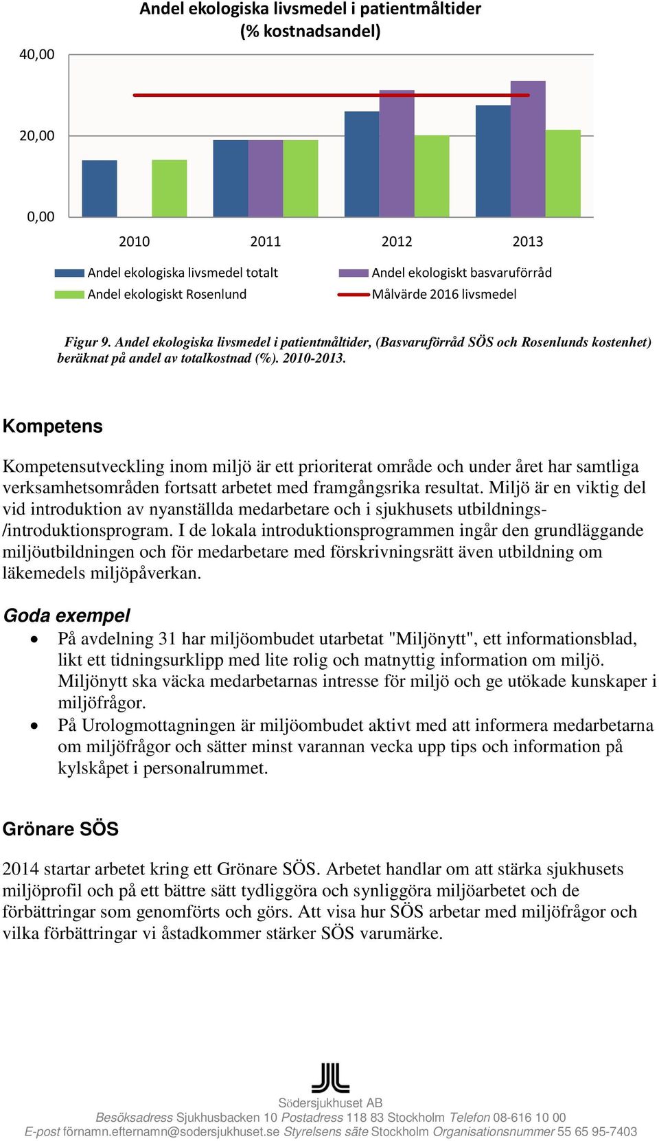 Kompetens Kompetensutveckling inom miljö är ett prioriterat område och under året har samtliga verksamhetsområden fortsatt arbetet med framgångsrika resultat.